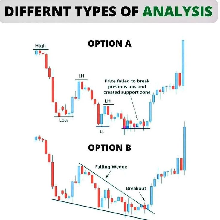 Analyse
